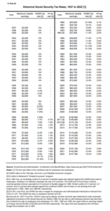 Screen shot of a page with a table split across a two column layout. The table has four actual columns.